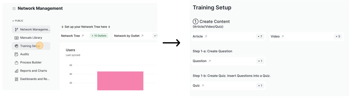 Step 1-a and Step 1-b of Training Content